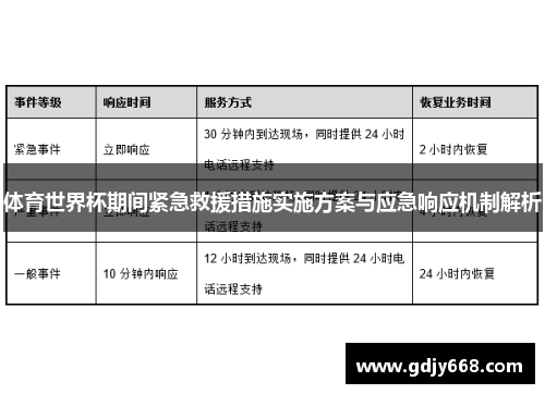 体育世界杯期间紧急救援措施实施方案与应急响应机制解析