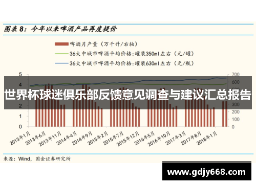 世界杯球迷俱乐部反馈意见调查与建议汇总报告