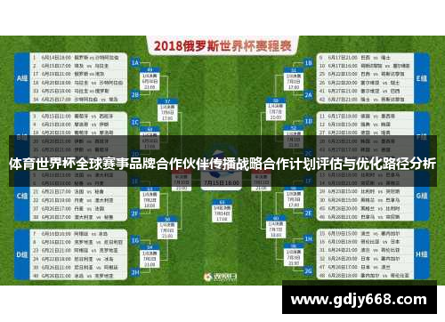 体育世界杯全球赛事品牌合作伙伴传播战略合作计划评估与优化路径分析