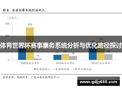 体育世界杯赛事票务系统分析与优化路径探讨