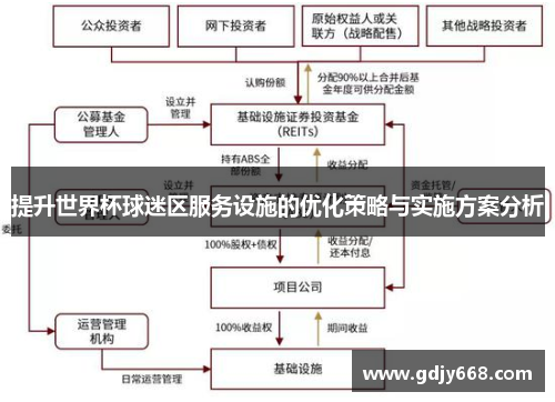 提升世界杯球迷区服务设施的优化策略与实施方案分析