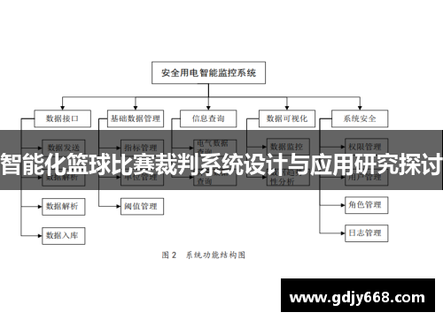 智能化篮球比赛裁判系统设计与应用研究探讨