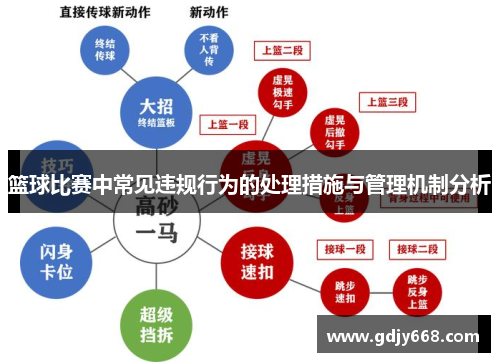 篮球比赛中常见违规行为的处理措施与管理机制分析