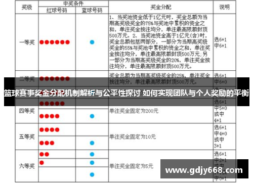 篮球赛事奖金分配机制解析与公平性探讨 如何实现团队与个人奖励的平衡