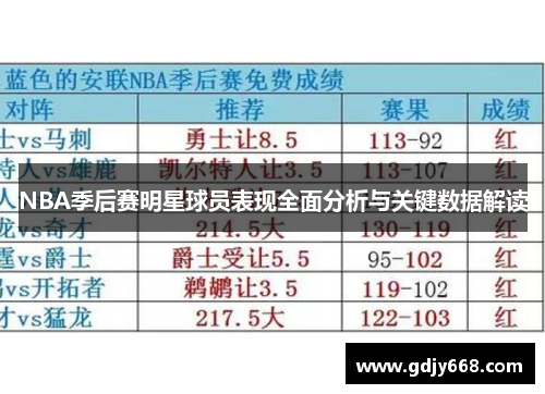 NBA季后赛明星球员表现全面分析与关键数据解读